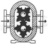 pompa rotari empat cuping